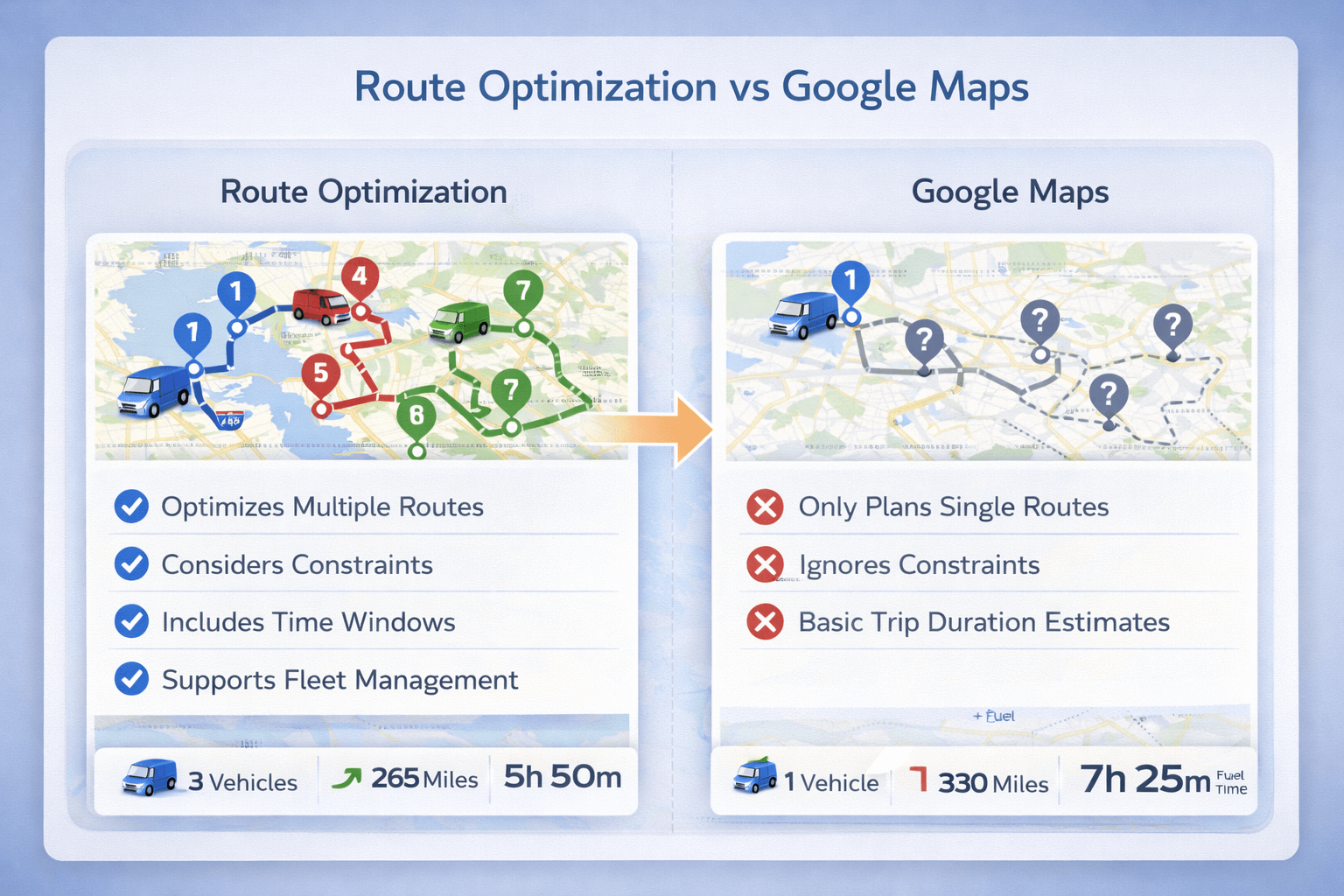 Route optimization vs Google Maps showing single navigation route versus multi-vehicle optimized routes with time windows and ETAs